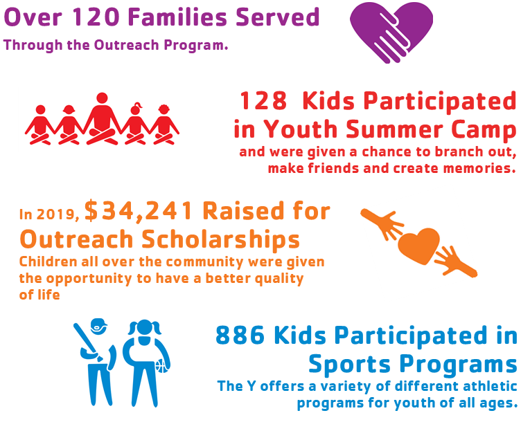 Our Mission Our Community YMCA of Callaway County